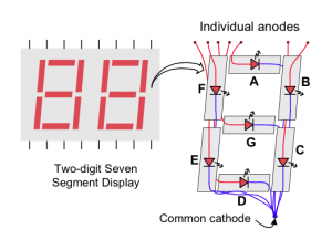 SevenSegment