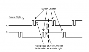 TimingDiagram