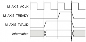 TVALID before TREADY handshake