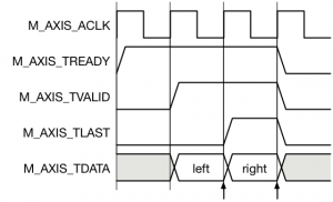 I2S audio packet transfer