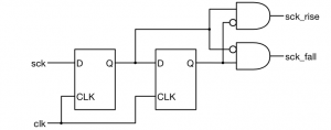 SCK edge detect circuit