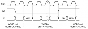 tutorial18_i2s_timing