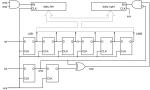 tutorial18_receiver1_bd