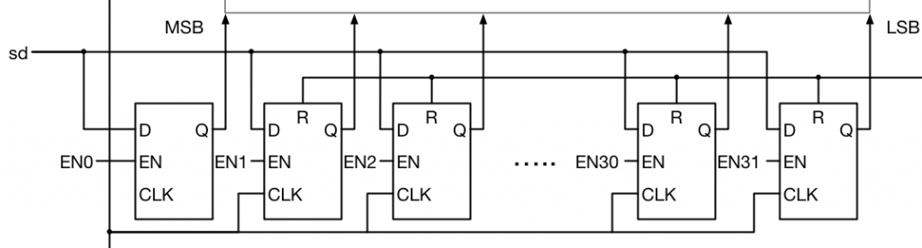 I2S_receiver2_detail3